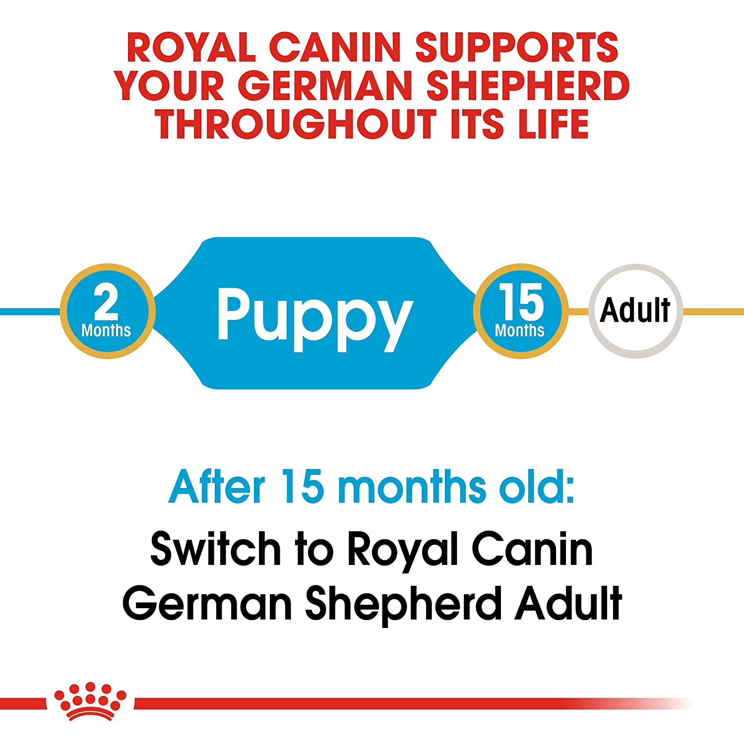 Royal Canin German Shephard Puppy Dry Food