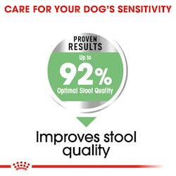 Royal Canin Digestive Care Mini Dog Dry Food