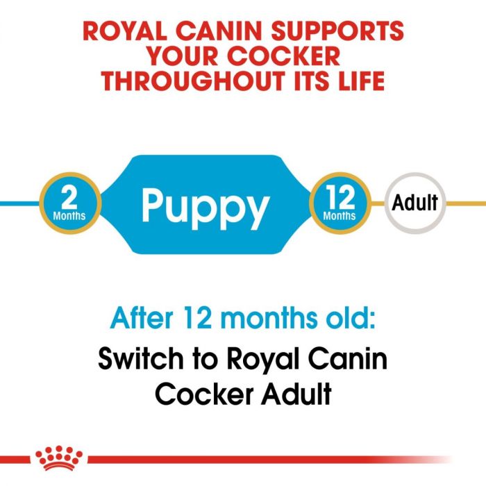 Royal Canin Cocker Puppy Food